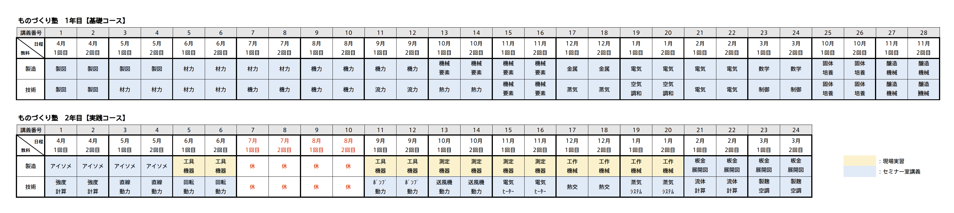 教育制度_ものづくり塾