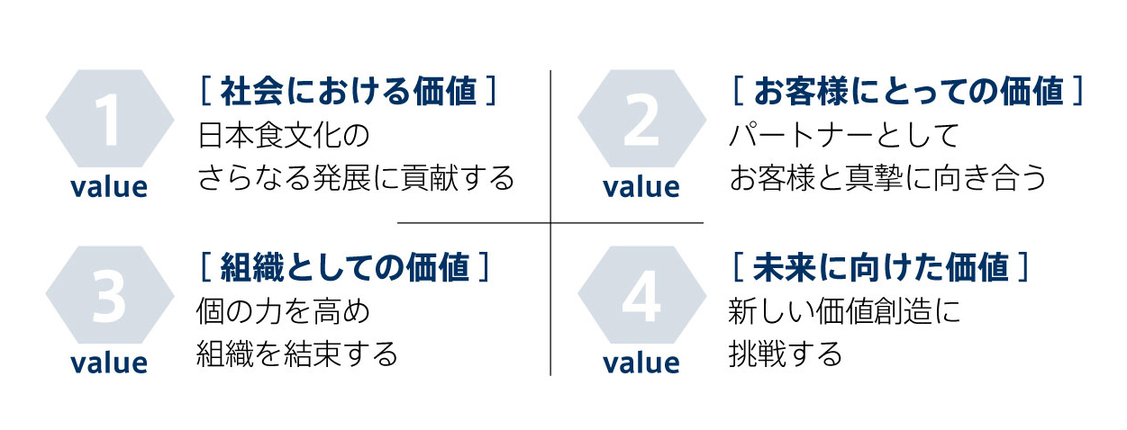 4つのバリュー